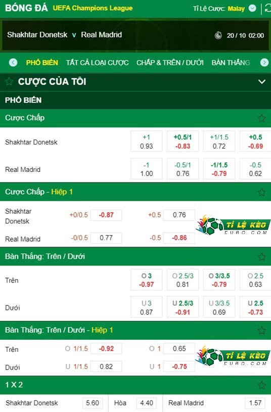 chi tiết kèo đấu Shakhtar Donetsk vs Real Madrid