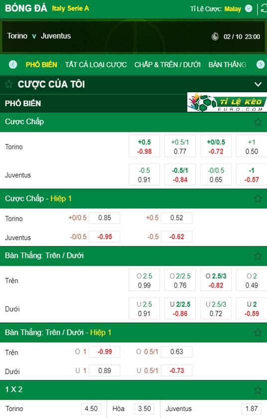 chi tiết kèo đấu Torino vs Juventus