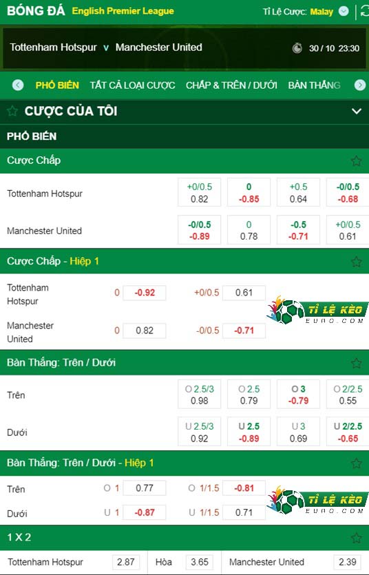 chi tiết kèo đấu Tottenham vs Man United