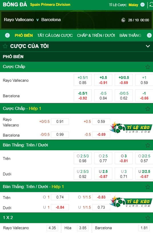 chi tiết kèo đấu Vallecano vs Barcelona
