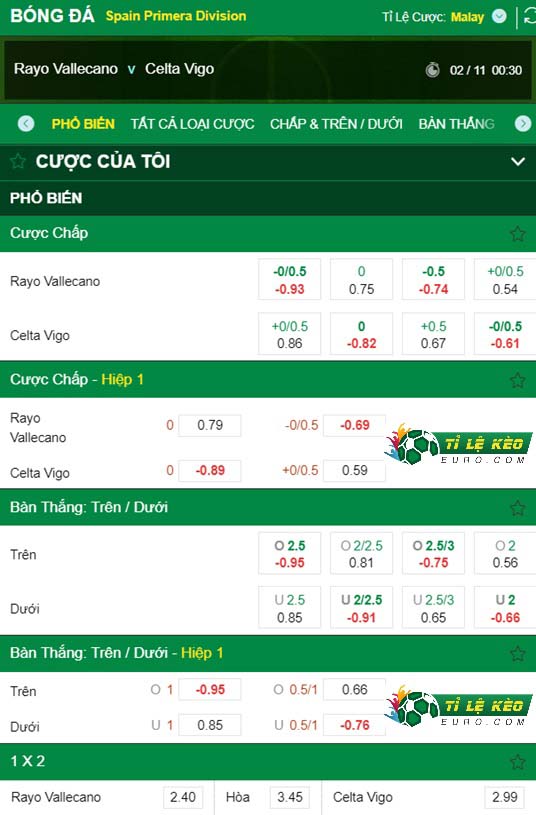 chi tiết kèo đấu Vallecano vs Celta Vigo
