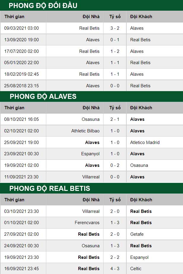 thông số đối đầu trận đấu Alaves vs Real Betis