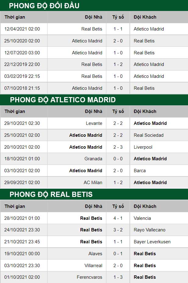 thông số đối đầu trận đấu Atletico Madrid vs Real Betis