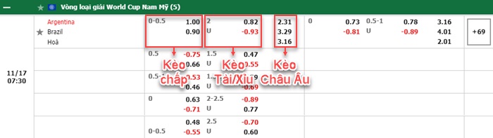 bảng kèo trận đấu Argentina vs Brazil