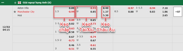 bảng kèo trận đấu Aston Villa vs Man City