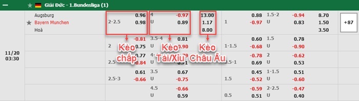 thông số đối đầu trận đấu Augsburg vs Bayern Munich