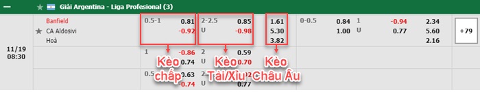 bảng kèo trận đấu Banfield vs Aldosivi