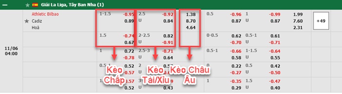 bảng kèo trận đấu Bilbao vs Cadiz
