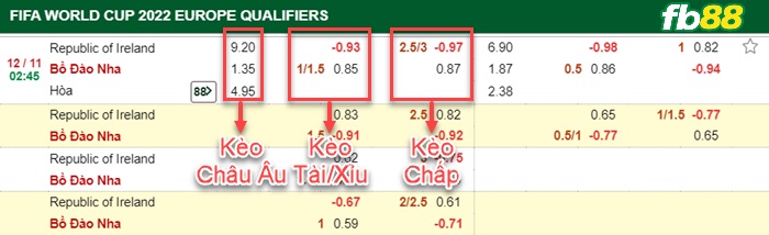 bảng kèo trận đấu CH Ireland vs Bồ Đào Nha