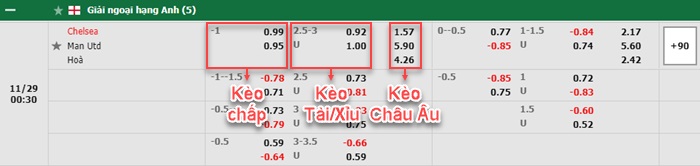 bảng kèo trận đấu Chelsea vs Man United