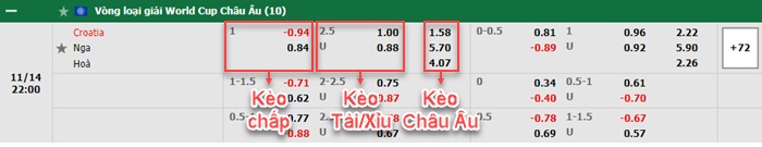 bảng kèo trận đấu Croatia vs Nga