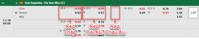 bảng kèo trận đấu Eibar vs Girona