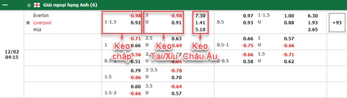bảng kèo trận đấu Everton vs Liverpool