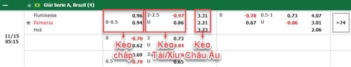 bảng kèo trận đấu Fluminense vs Palmeiras