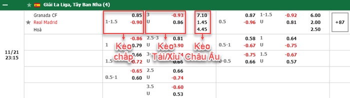 bảng kèo trận đấu Granada vs Real Madrid