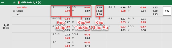 bảng kèo trận đấu Inter Milan vs Spezia