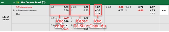 bảng kèo trận đấu Internacional vs Atletico Paranaense