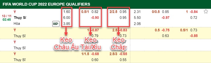 bảng kèo trận đấu Italia vs Thụy Sĩ