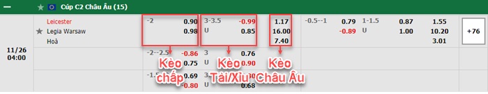 thông số đối đầu trận đấu Leicester vs Legia Warszawa,
