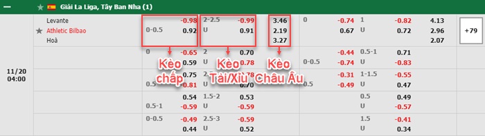 bảng kèo trận đấu Levante  vs Bilbao