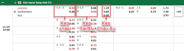 bảng kèo trận đấu Liverpool vs Southampton