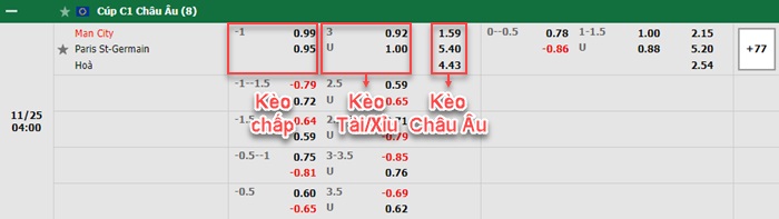 bảng kèo trận đấu Man City vs PSG