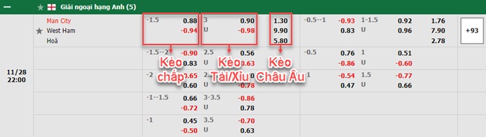 bảng kèo trận đấu Man City vs West Ham