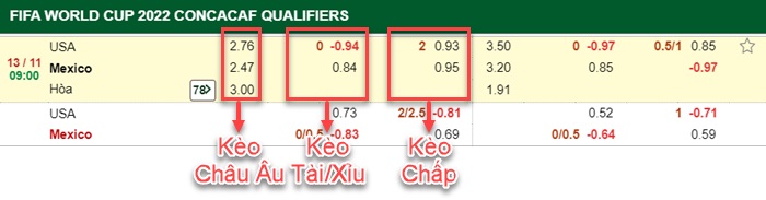 bảng kèo trận đấu Mỹ vs Mexico