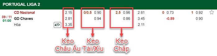 bảng kèo trận đấu Nacional vs Chaves