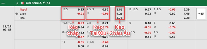 bảng kèo trận đấu Napoli vs Lazio