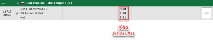 bảng kèo trận đấu Nong Bua Pitchaya vs BG Pathum