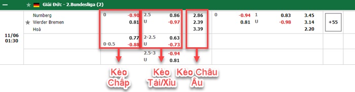 bảng kèo trận đấu Nurnberg vs Bremen