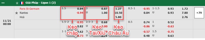 bảng kèo trận đấu PSG vs Nantes