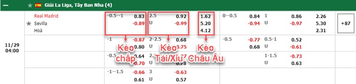 bảng kèo trận đấu Real Madrid vs Sevilla