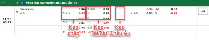 bảng kèo trận đấu San Marino vs Anh