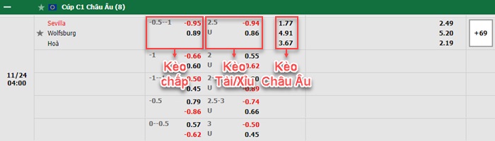bảng kèo trận đấu Sevilla vs Wolfsburg