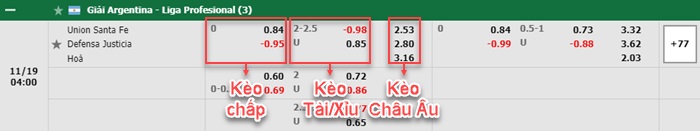 bảng kèo trận đấu Union Santa Fe  vs Defensa