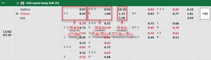 bảng kèo trận đấu Watford vs Chelsea