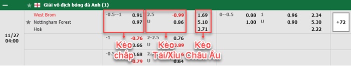 bảng kèo trận đấu West Brom vs Nottingham
