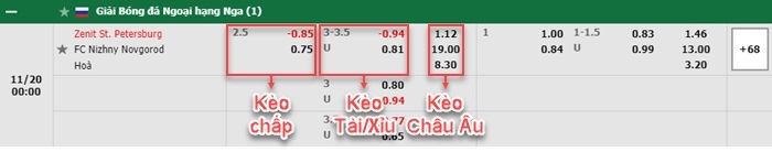 bảng kèo trận đấu Zenit vs Nizhny Novgorod