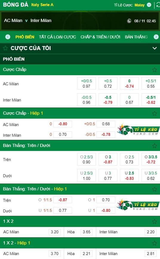 chi tiết kèo đấu AC Milan vs Inter Milan