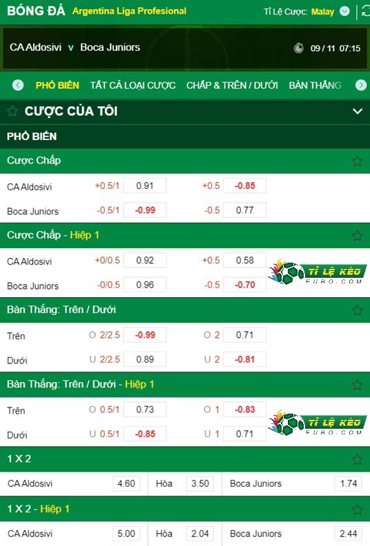 chi tiết kèo đấu Aldosivi vs Boca Juniors