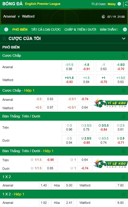 chi tiết kèo đấu Arsenal vs Watford