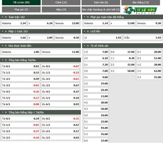 chi tiết kèo đấu Atalanta vs Venezia