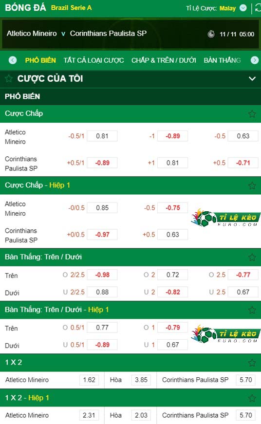 chi tiết kèo đấu Atletico Mineiro vs Corinthians