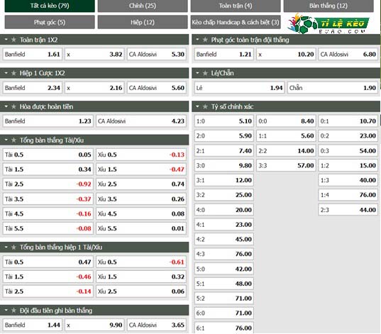 chi tiết kèo đấu Banfield vs Aldosivi