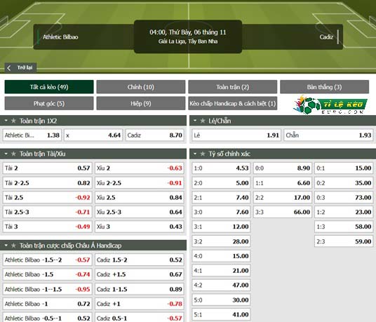 chi tiết kèo đấu Bilbao vs Cadiz