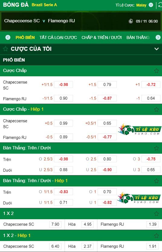 chi tiết kèo đấu Chapecoense vs Flamengo
