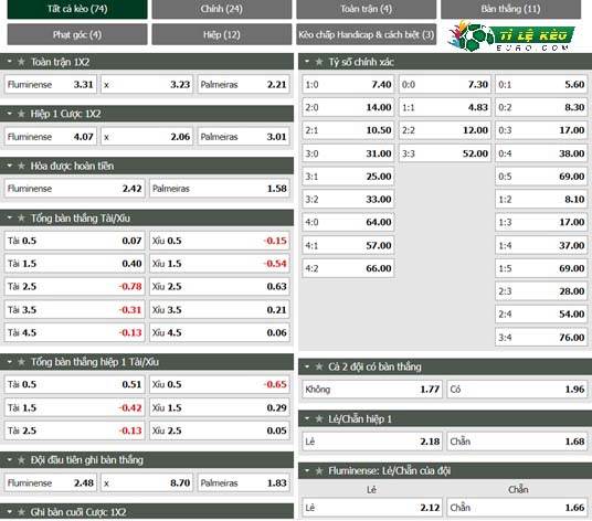 chi tiết kèo đấu Fluminense vs Palmeiras