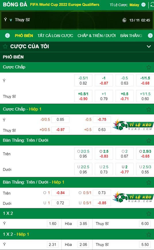 chi tiết kèo đấu Italia vs Thụy Sĩ